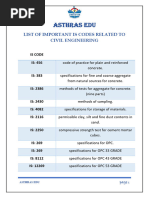 List of Important IS Codes Related To Civil Engineering