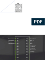 Práctica de PLC's