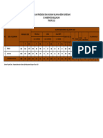 PKM Antutan Tabel 5