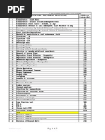 CGHS Rates, Kolkata