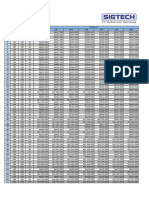 Pricelist Elastomeric Bearing Pad Sigtech 2024