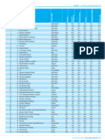 Times Higher Education Ranking 2024