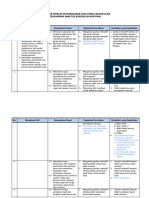 02 Analisis Peralatan IPA Kelas V Revisi