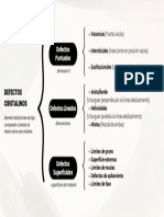 Mapa Mental Conceptos Defectos Cristalinos