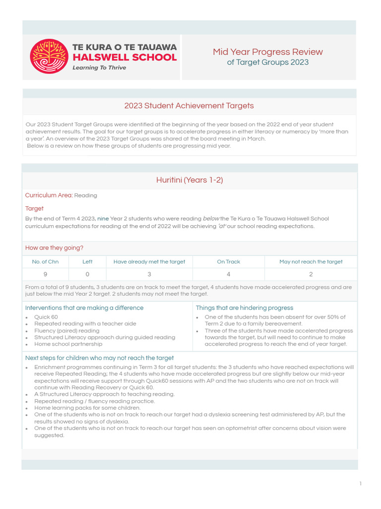 2023 Mid-Year Student Progress Review | PDF | Literacy | Dyslexia