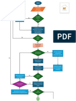 FLUJOGRAMA