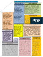 All 2nd Bac Collocations Gateway 2 English Review