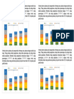 Grafik Pembuatan Pakaian