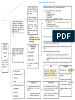 Esquema Del Proceso de Ejecución en Vía de Apremio