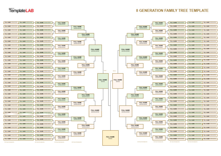 8 Generation Family Tree | PDF