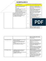 Kepimpinan Organisasi Kumpulan 4