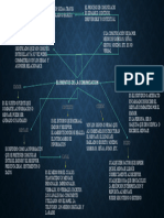 Esquema - S3 - Elementos de La Comunicasion