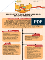 Kontekstualisasi Manusia Indonesia