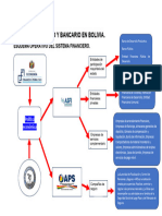 Bancario Flujograma