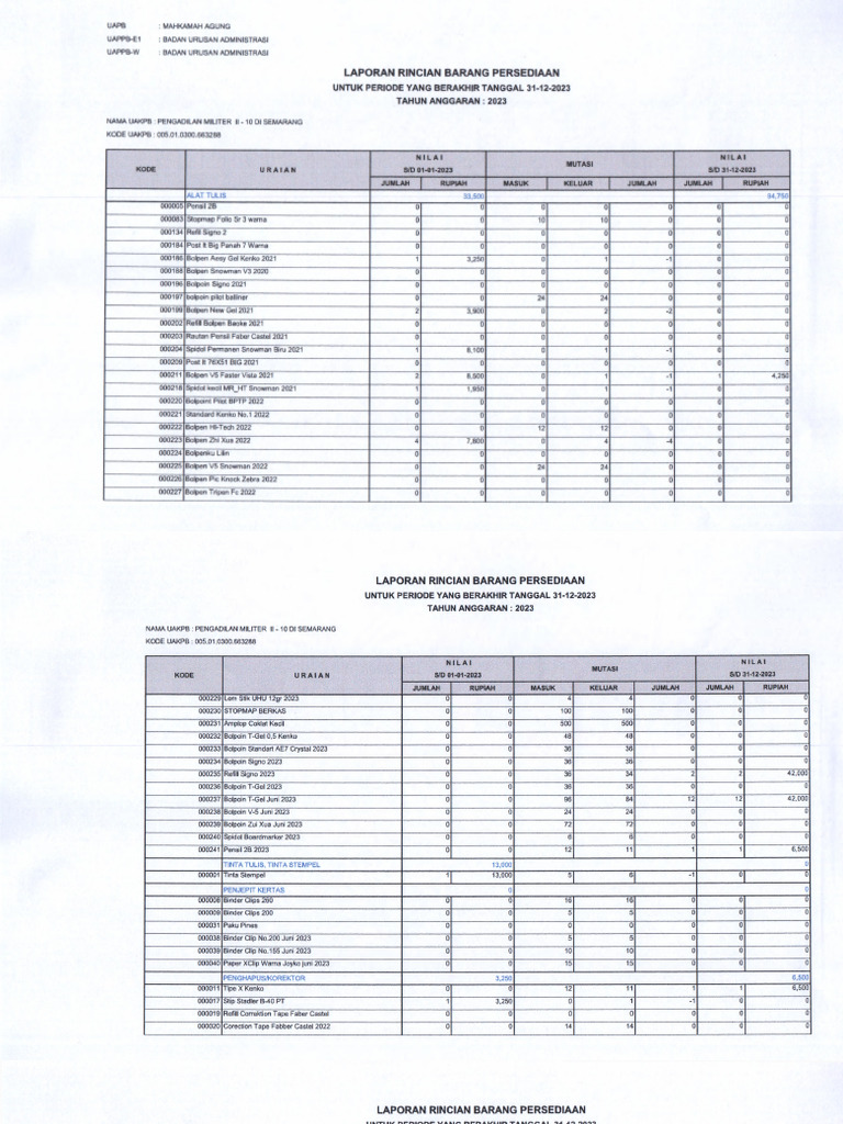 Laporan Rincian Barang Persediaan | PDF