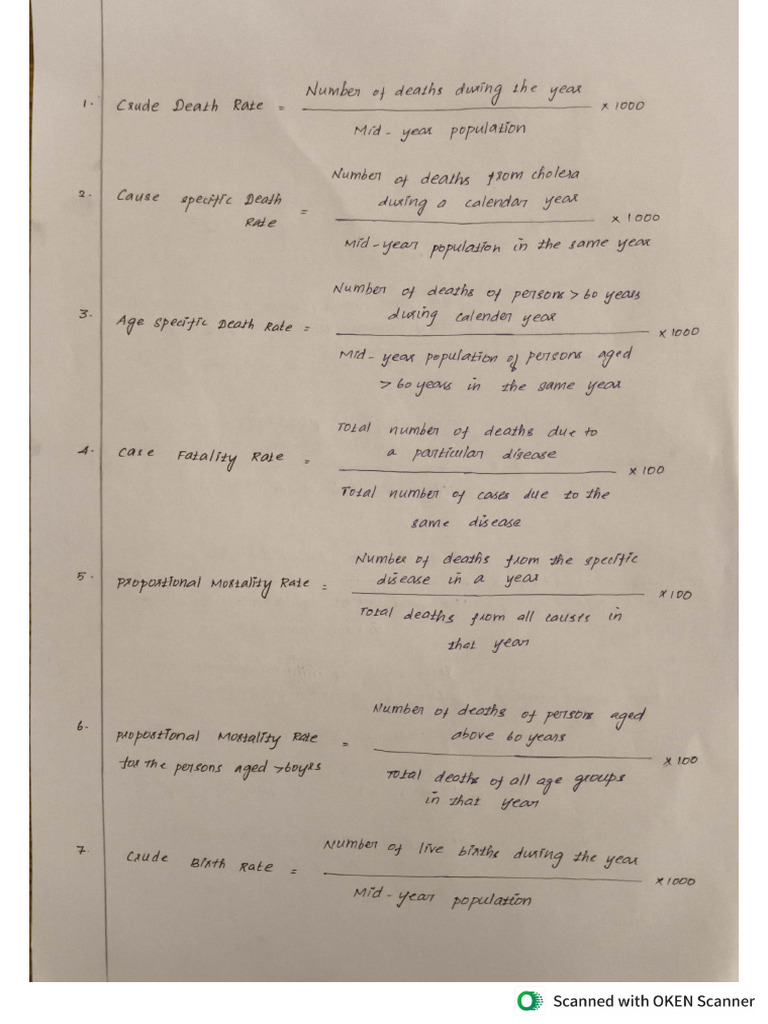 SPM Assignment 2nd Year | PDF