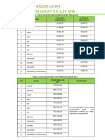 DATA PERMINTAAN BIDANG ADMINISTRASI SUMBER DAYA ALAM SEKRETARIAT DAERAH KAB. LAHAT TW1,2,3 Dan 4 Tah