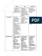 Comparativo VHB, VIH, Sifilis