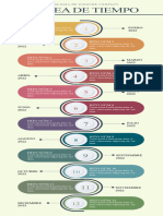 Infografía Línea de Tiempo Cronológica Multicolor
