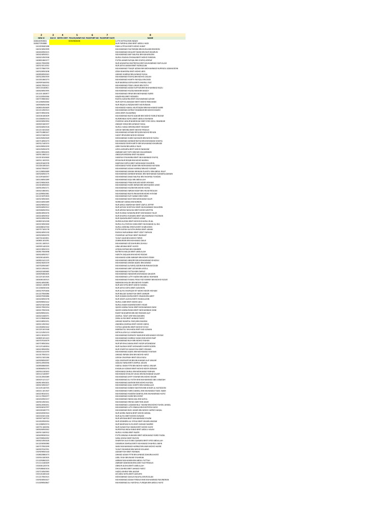 Format data semak pdf