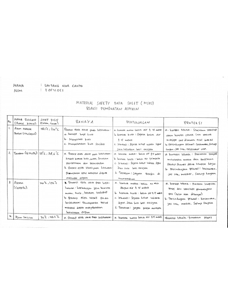 Msds Pdf