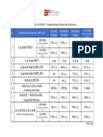 CEFR等級對照圖 0306