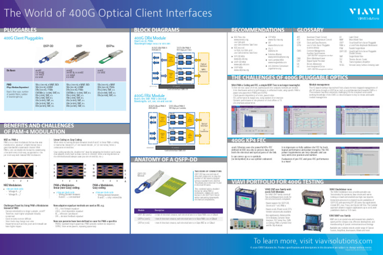 400G Optical Networks Overview | PDF | Fiber Optic Communication ...