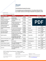 Delisted Hospital List