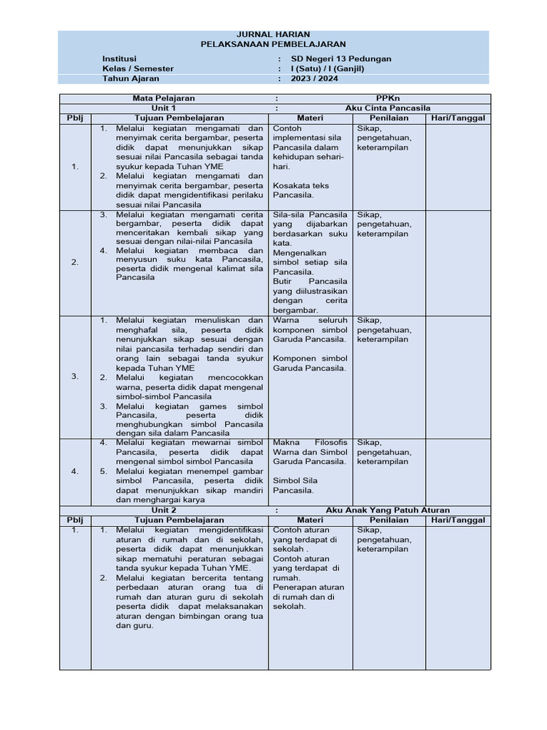 Jurnal Mengajar Harian Kelas 1 PPKN Kurikulum Merdeka | PDF