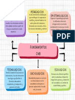 Mapa Conceptual 2