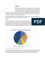 Saudi Arabia Ex and Im