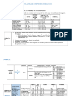 NOMENCLATURA DE COMPUESTOS INORGÁNICOS Ok