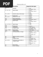 Formats in C