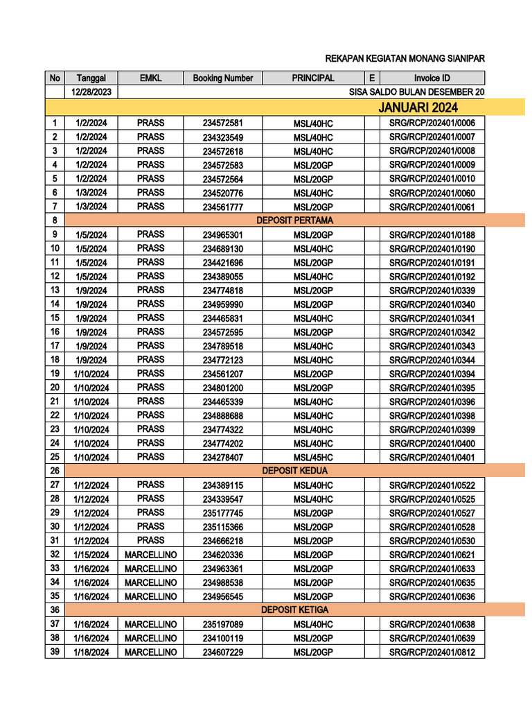 Rekapan Kegiatan Msa 2024 | PDF