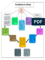 Procedimiento de Arbitraje