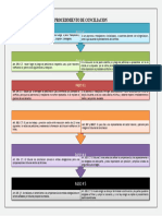 Procedimiento de Conciliacion - Morales Daleni