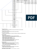 Schema Tehnologica