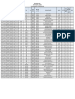 SCMR - Date Sheet of 2021 Batch For Term End Exams May June 2022 - For Students