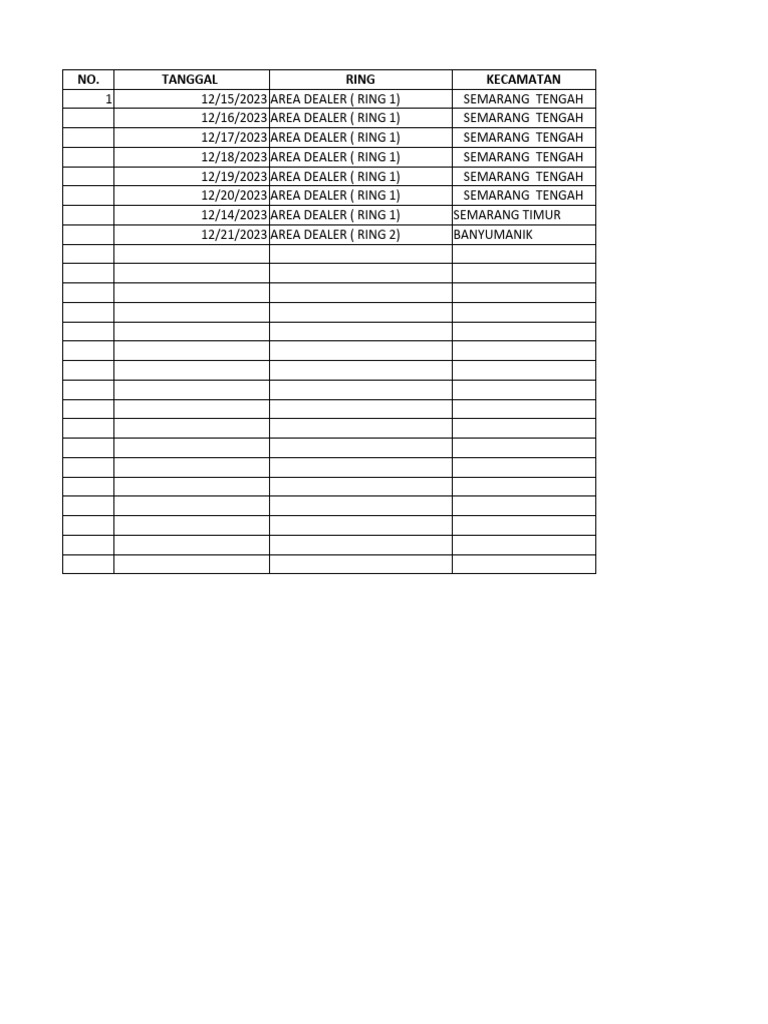 Dealer Sales and Customer Data Report | PDF