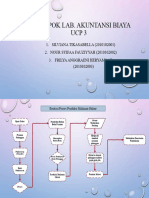 Ucp 3 Lab - Akbi