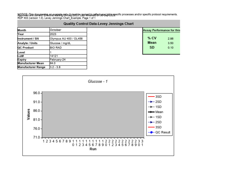 Levey Jennings Chart Example 2023 | PDF | Disorders Of Endocrine ...