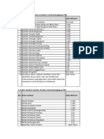 Daftar Kelengkapan Gambar PBG