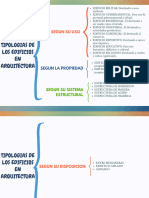 Tipologias de Los Edificios en Arquitectura