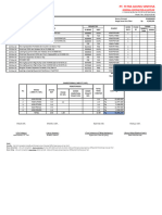 Summary Oft PMH Maret 2024 (17-31 Maret 2024)