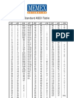 F101119B Standard ASCII Table
