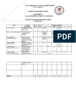 Tos Oral Communication 2ND