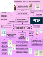 Electromagnetismo: Propiedades y Características de Los Diferentes Tipos de Imanes Campo Magnético Transformadores