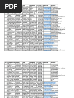 DATABASE - Ram Sir