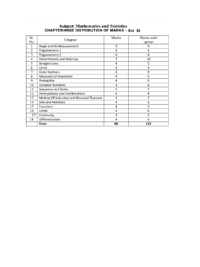 XI Marks Distribution | PDF