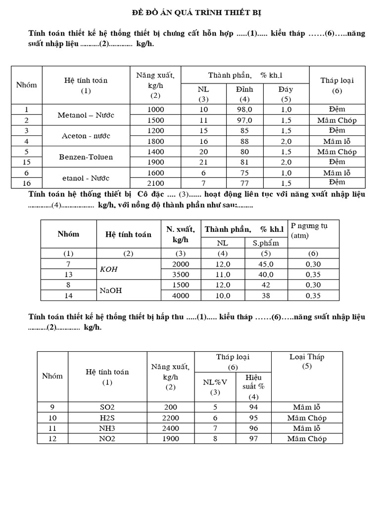 Đề do an QTTB SPKT PDF